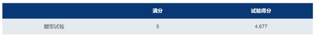 荣获2021版C-NCAP首个MPV五星认证，风行游艇站上MPV安全巅