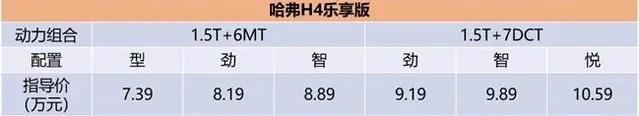 外观小改 智能互联升级 哈弗H4乐享版上市售价7.39万起