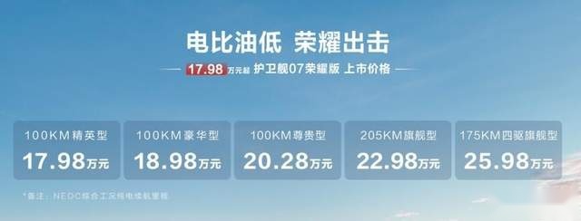 最高降3万，超22项标配！比亚迪护卫舰07荣耀版售17.98万元起