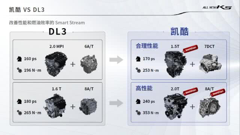 东风起亚全新K5命名“凯酷” 韩国车还是年轻人首选的B级车吗