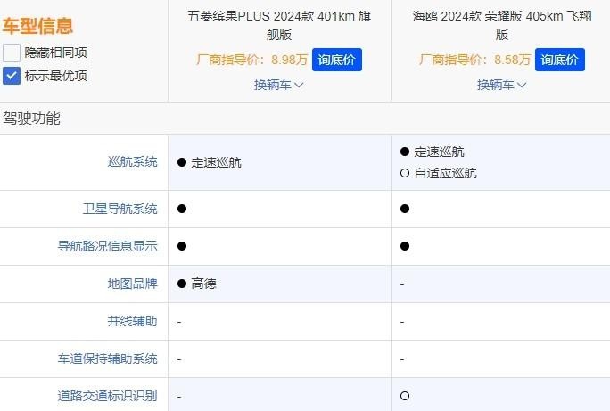 五菱缤果PLUS和比亚迪海鸥，谁才是10万级以下“代步车之王”？