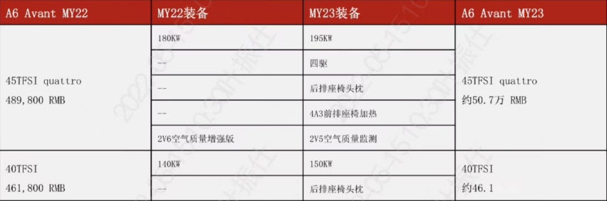 奥迪A6 Avant终于引进四驱版了！