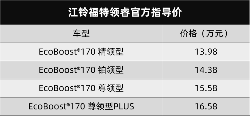 广汽本田e:NP1中文名叫“极湃1”、福特领睿上市…丨今日车闻