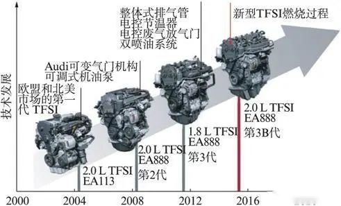一刀说：国货之光——详解长城全新4N20系列发动机