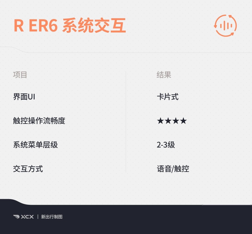 XCX-IC智能座舱测试7 科技兑现想象R ER6智能化表现