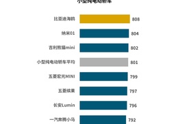 2025年新能源车产品魅力报告出炉：新势力成最大赢家