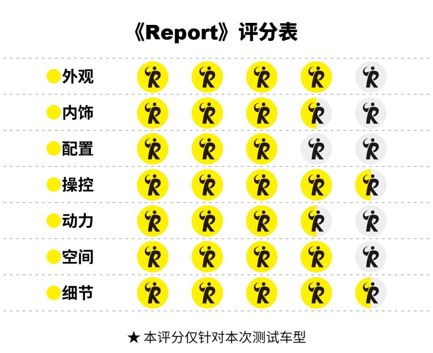 试驾马自达CX-50行也：操控依旧给力，体验新山系生活