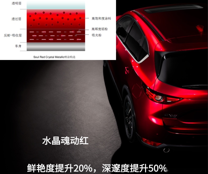 一个“老销售”对长安马自达CX-8的不解，中庸当道乎？
