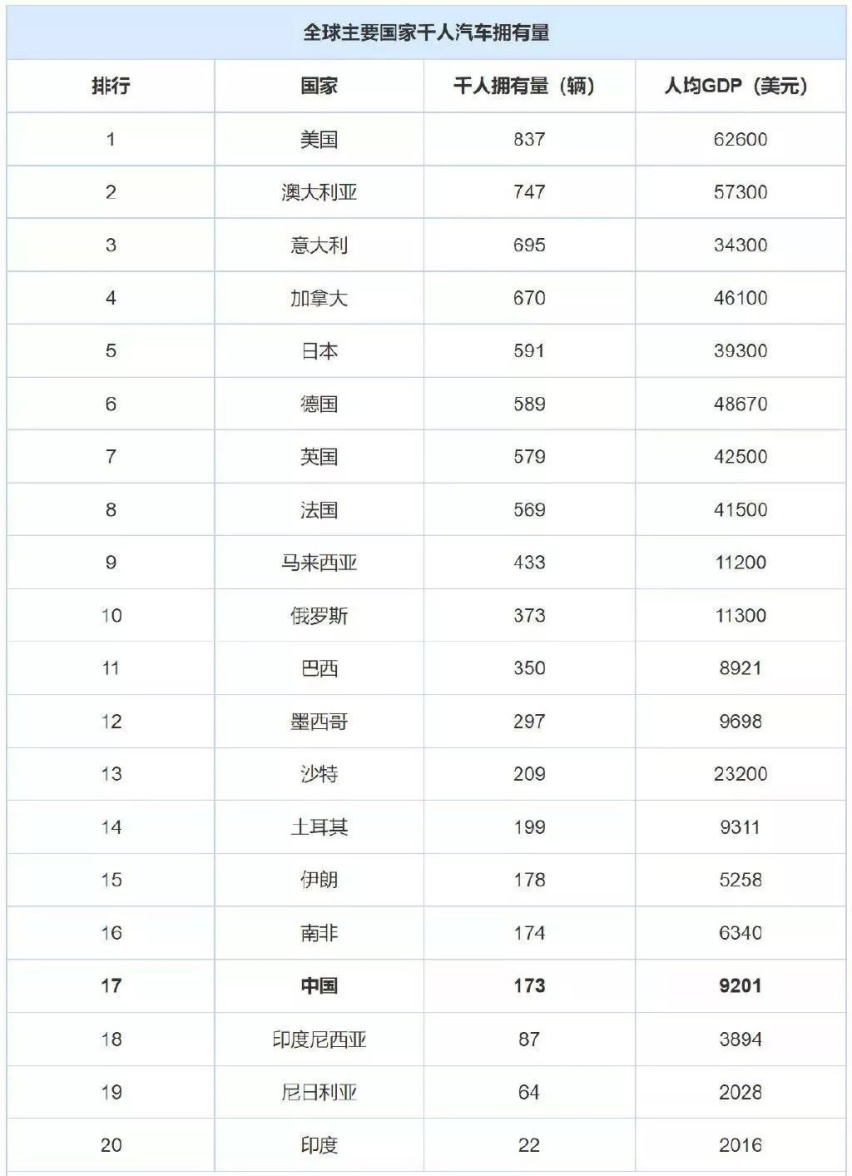 汽车消费潜力不等于实力，产能跑太快反而是祸害