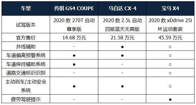 试驾｜动力不输宝马，操控媲美马自达，这台轿跑SUV这么厉害？
