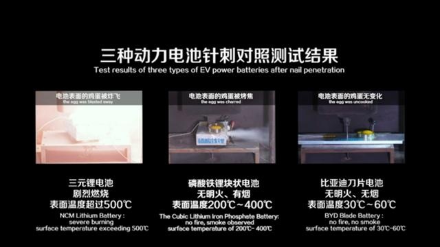 让电动车告别“自燃”，比亚迪刀片电池强在哪？