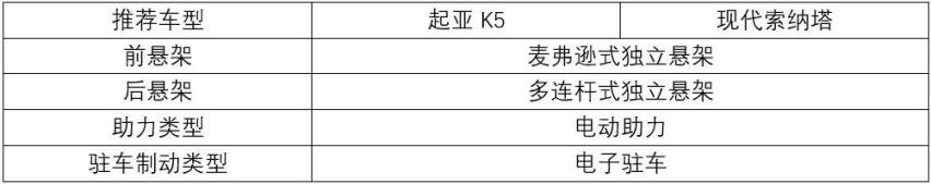 不到20万的长轴中型车，起亚K5对比现代索纳塔