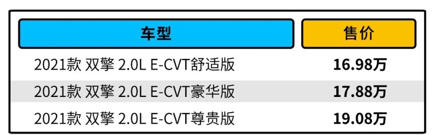 百公里油耗4.5L 还标配2.0L发动机！广汽丰田C-HR双擎怎么选？
