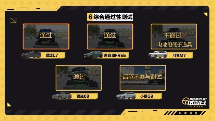 谁更懂驾驶？5大家用SUV横评，问界M7、理想L7竟全面落败