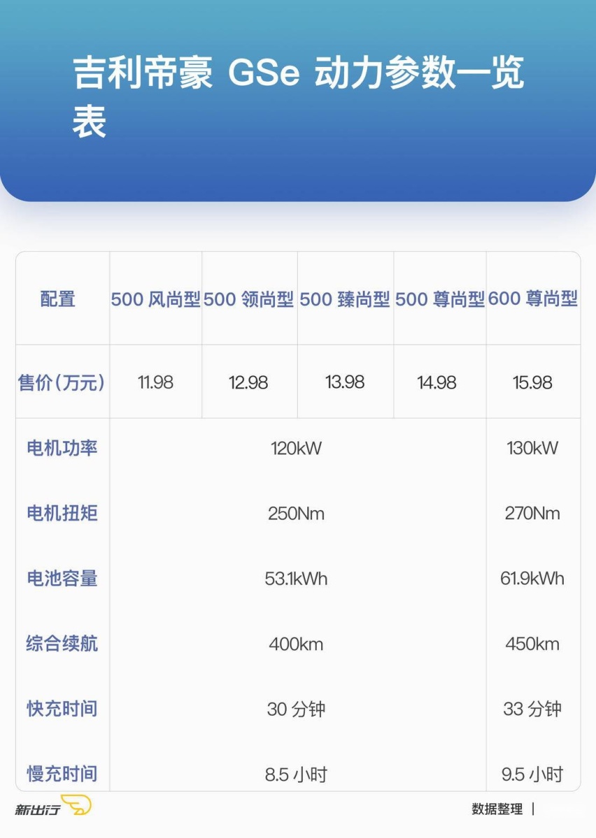 动力参数GSe.jpg