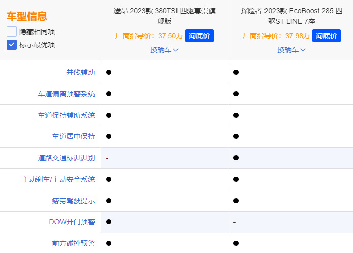 空间大就能赢得青睐？福特探险者VS大众途昂