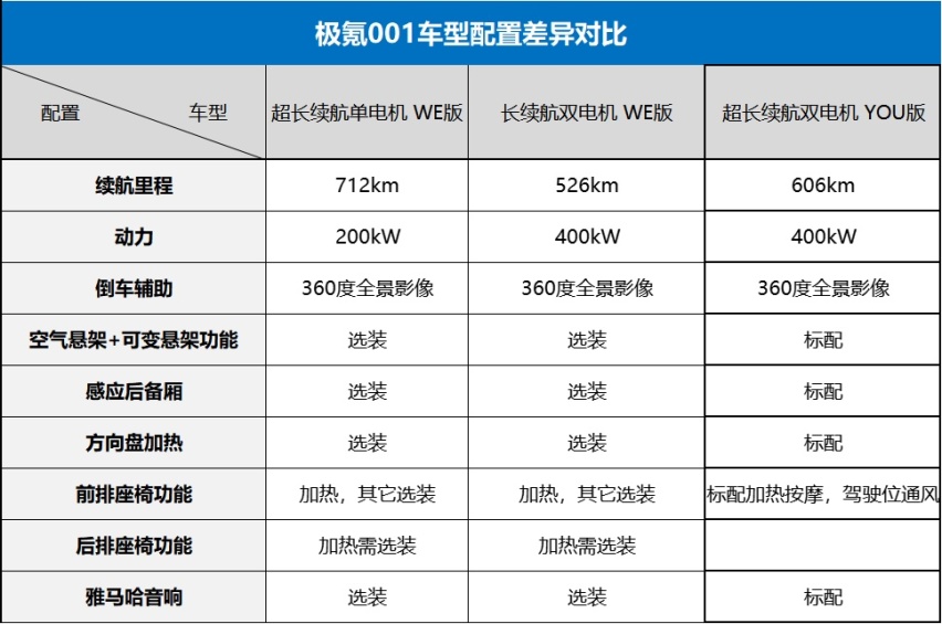 和特斯拉一样没优惠还要等车，买极氪001的人都图啥？