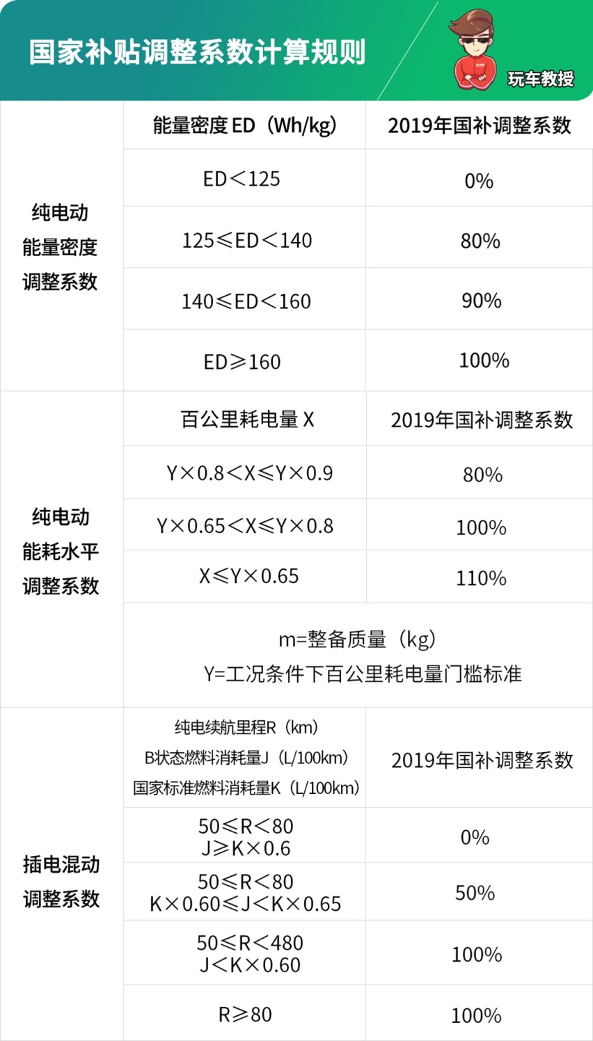 6月轿车销量榜：轩逸/朗逸都在降！电动车居然在增长？
