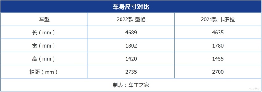 弥补思域缺失的遗憾 实拍广汽本田型格