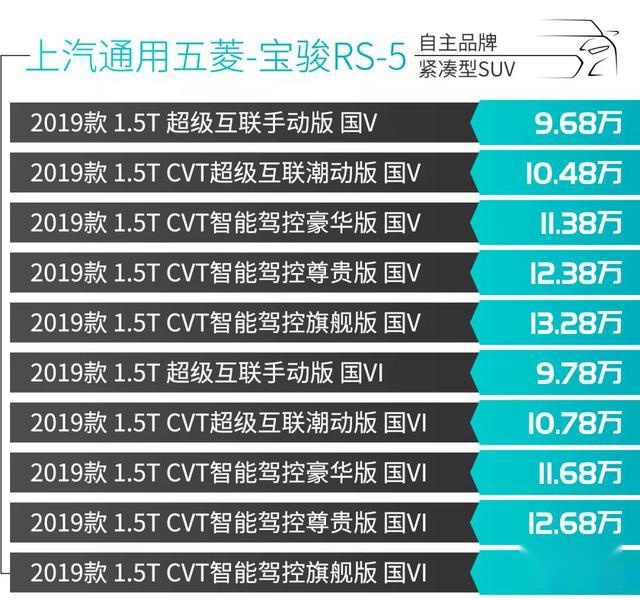 9-15万的精品SUV 选这几款绝对错不了！