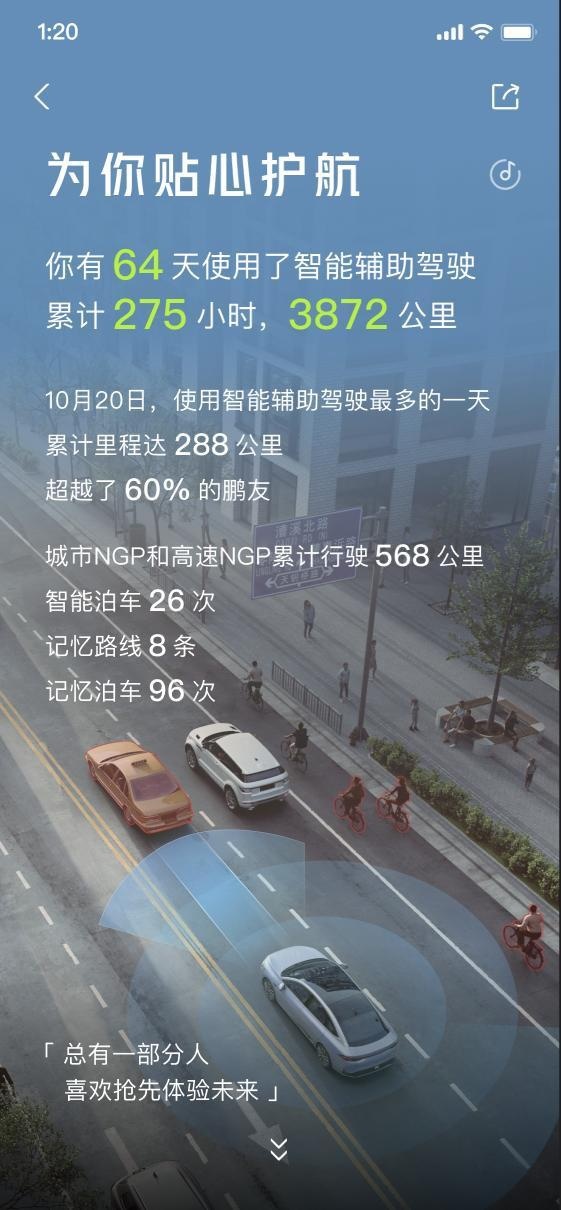 小鹏年度用车报告上线｜在“鹏友圈”中探索更多对生活的热爱