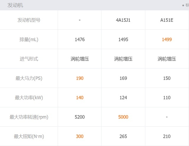 马赫动力加持/誓做“家轿新典范”！东风风神奕炫MAX起售9.39万元