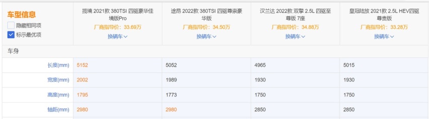 大7座SUV横评，揽境、汉兰达、途昂和陆放选谁好？