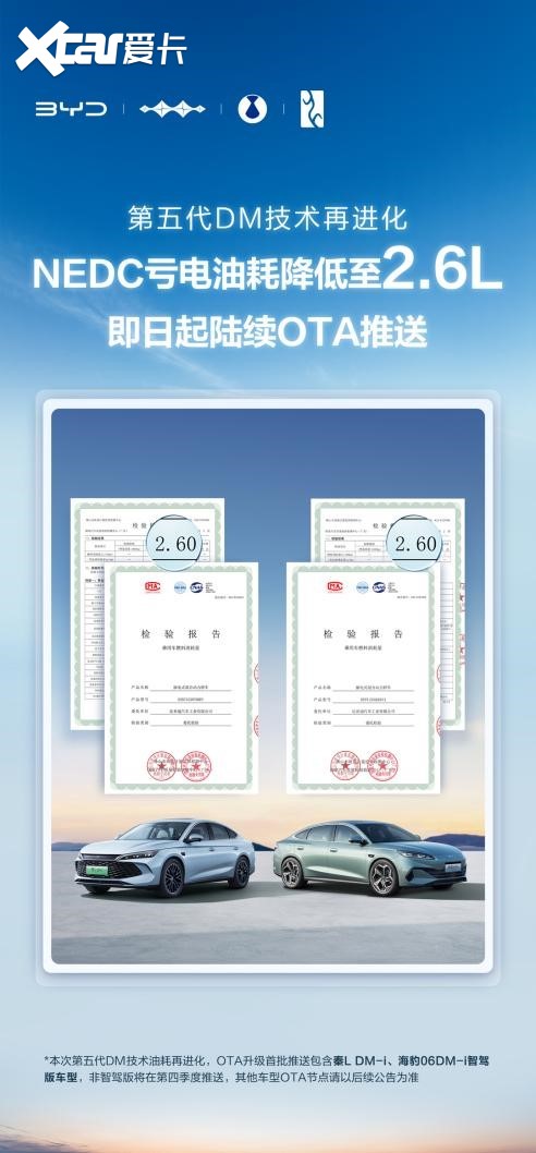 比亚迪第五代DM技术亏电油耗低至2.6L，正式开启OTA推送