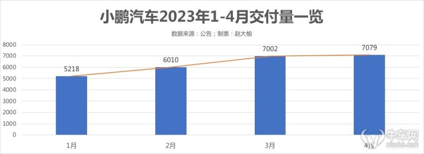【牛财经】小鹏汽车发财报，李想竟成“预言帝”