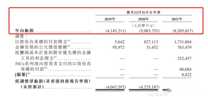 410亿打水漂！曾与蔚小理齐名，怎么就破产收场了？