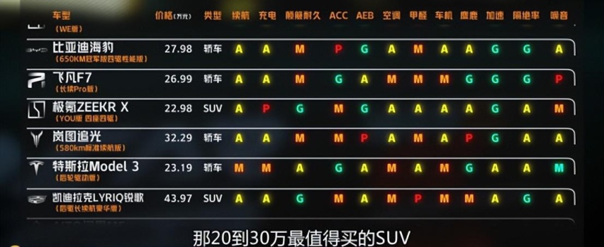 都市用户A级SUV怎么选？极氪X让精致都市体验走进A级