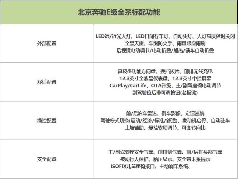 换装2.0T 推荐E 300 L 时尚型 北京奔驰E级这么买