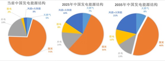 从烧油到烧煤 新能源汽车怎么就变成“骗局”了呢？