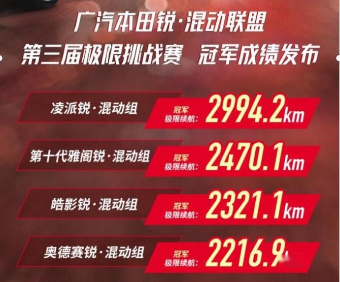 新知达人, 广本锐·混动联盟挑战赛 凌派锐混动60L续航2994.2km