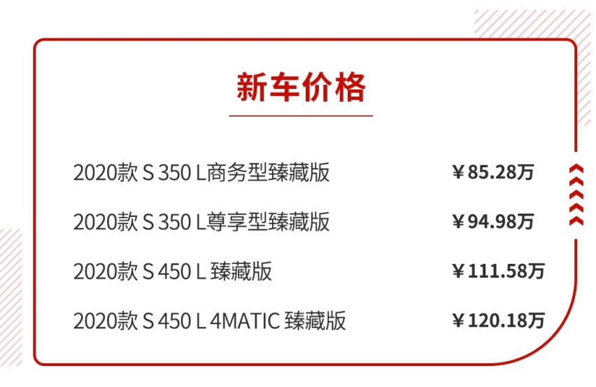 提车至少等一个月，这些车你买得起不一定等得起
