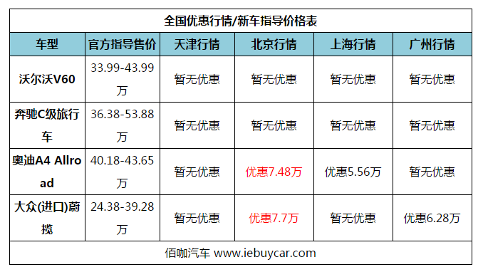 让你情怀落地 豪华高能“瓦罐车”来袭 这几款懂车老司机都推荐