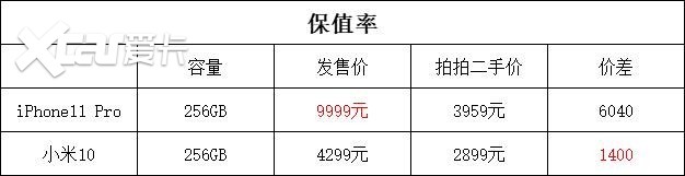 怒扇同事的脸 无耻！2022年了还在尬黑安卓不流畅