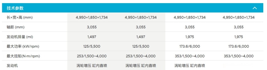 库斯途，到底是不是SUV改的？