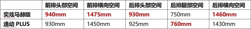 年轻，如此对味！凭什么说全新奕炫马赫版是运动轿跑首选，比比看！