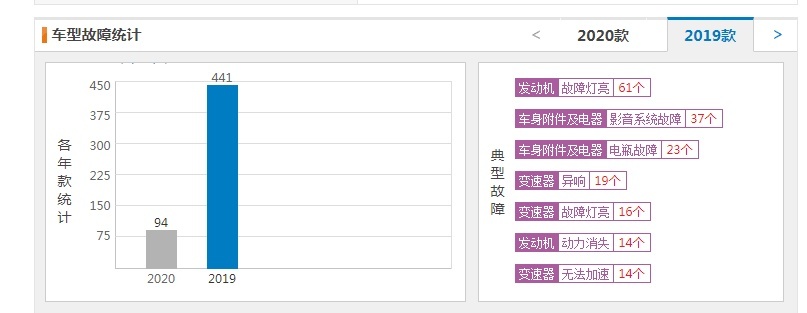 10.58万起！中国十佳发动机 一汽奔腾T77 PRO来头不小