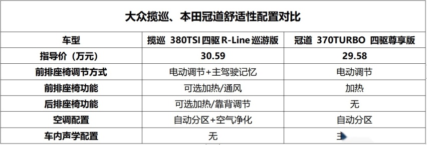 大众最后一款燃油车发力，揽巡和冠道谁更值得买？