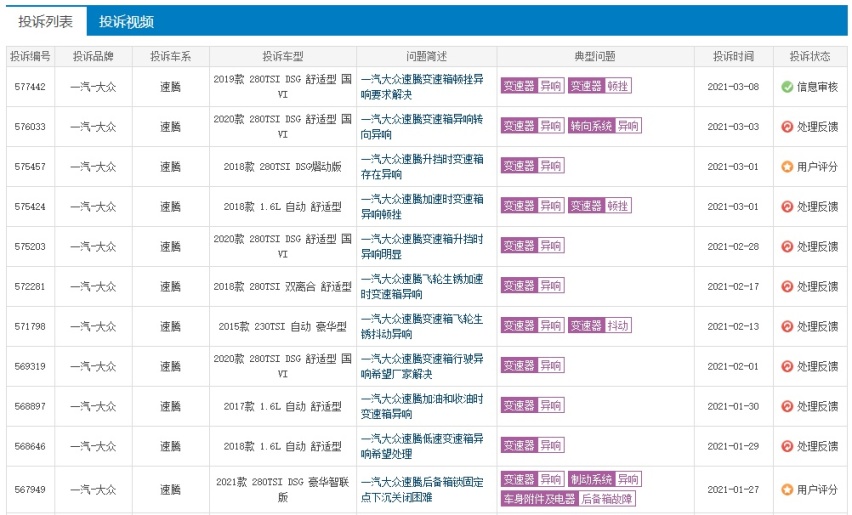 一汽大众投诉量飙升，“一岳二腾”排前三，变速箱出了大问题？