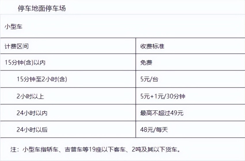 哈尔滨太平机场停车场收费多少钱一天，机场附近停车一天多少钱？