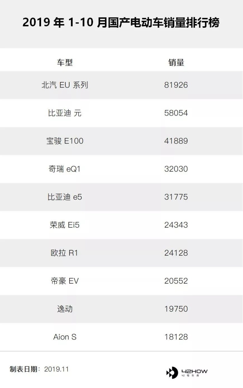 雷诺 e诺的纯电突围战