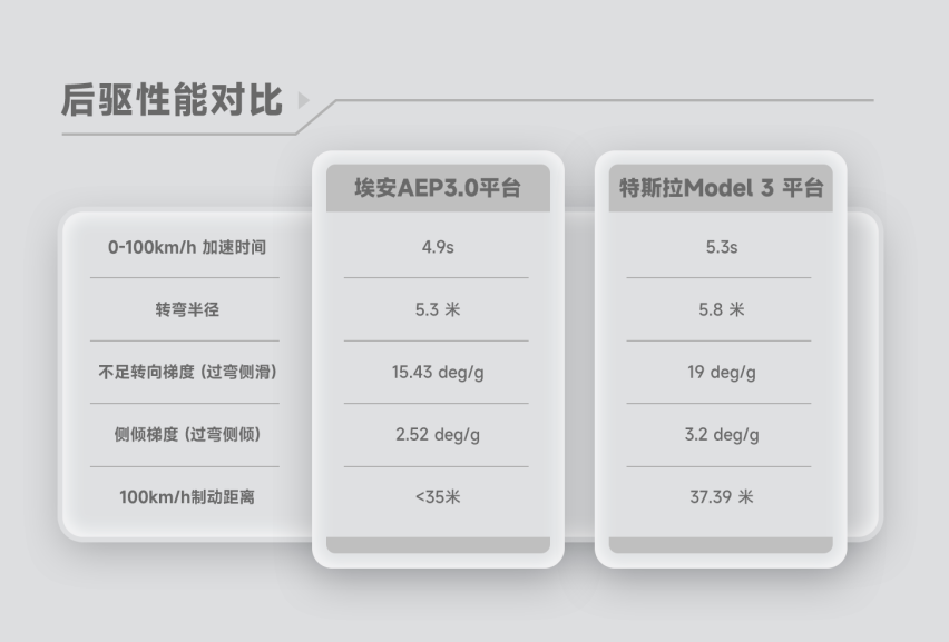 前车退场，Hyper登场！AEP 3.0技术将赶超特斯拉