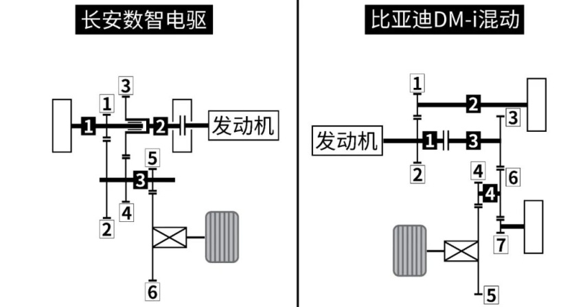 便宜还省油！长安新混动来了！