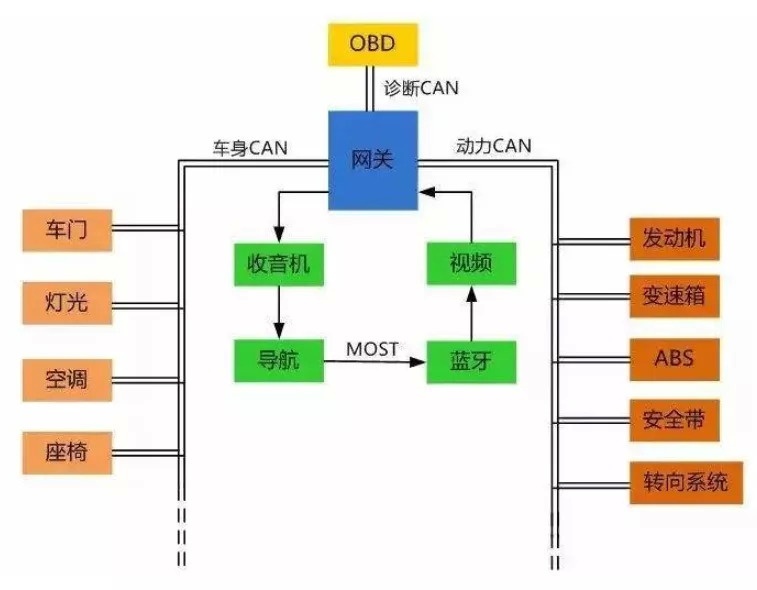 传统车企真的不在乎新能源车企吗（二）自动驾驶「超车」