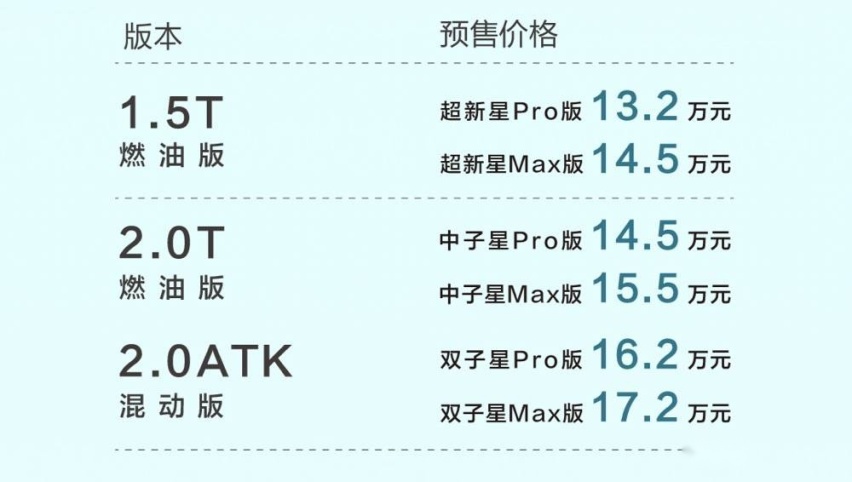 年轻人第一台科技伙伴！传祺影酷开启预售，13.2万元起