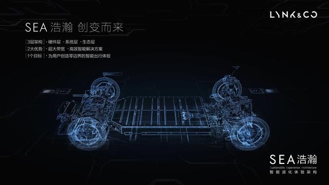 3000字读懂安聪慧对吉利浩瀚架构的顶层思考