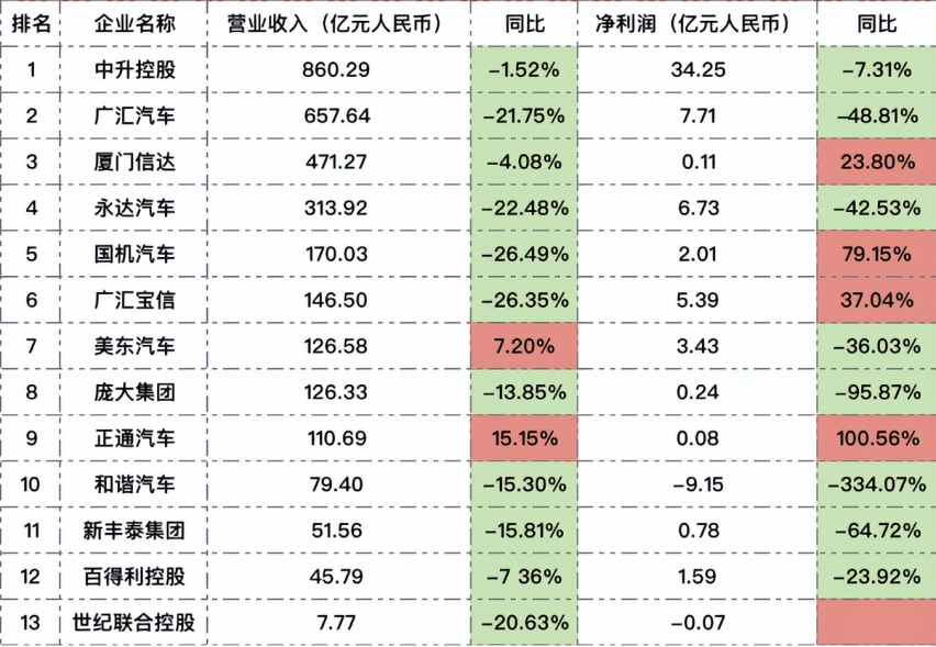 19家4S店全部关停！台州最大汽车经销商集团跑路，仅仅是个开始？